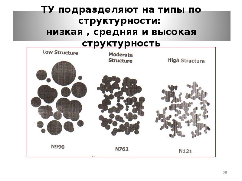 Физические свойства сажи