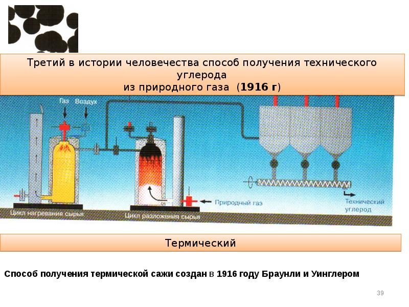 Технологическая схема производства технического углерода