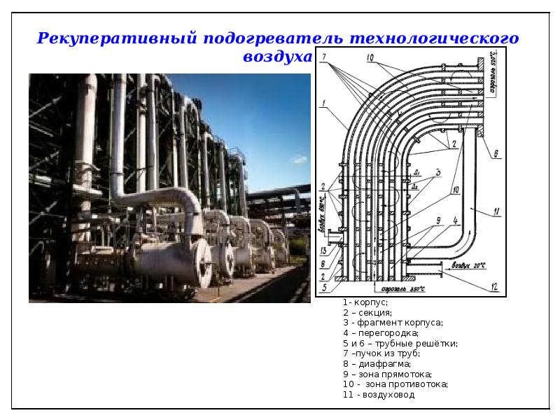 Технологическая схема производства технического углерода