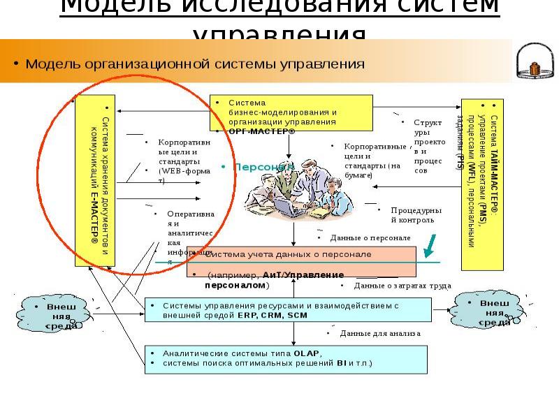 Исследовательская система управления