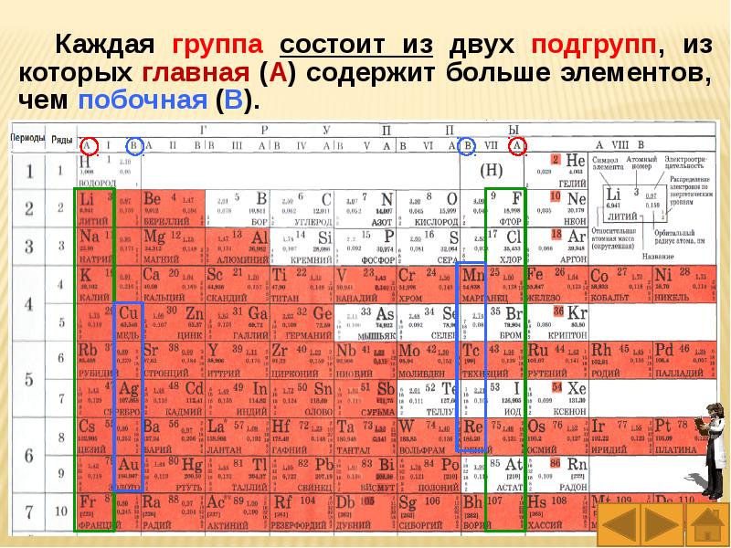 На рисунке представлен фрагмент периодической системы химических элементов д и менделеева li 3