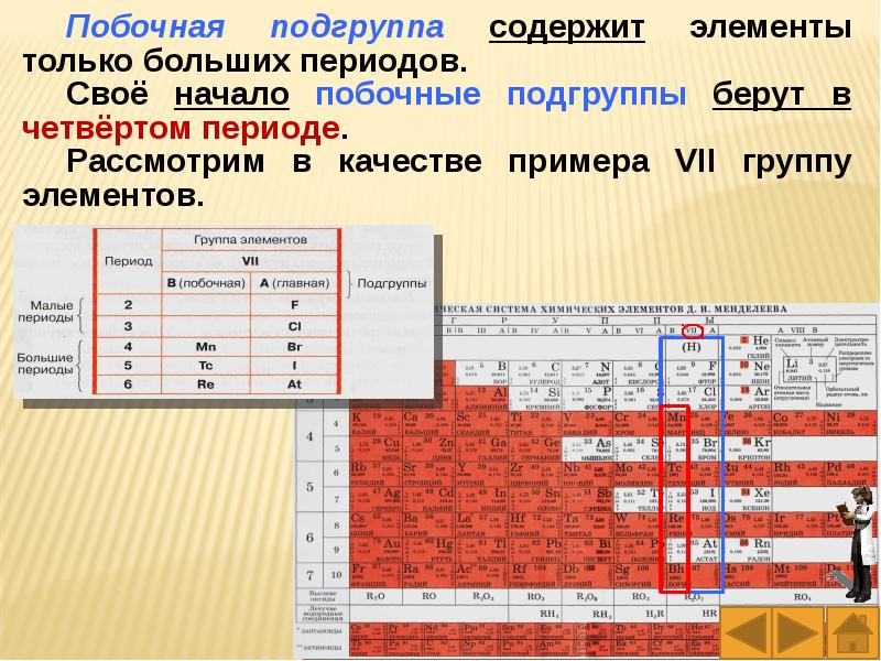 6 подгруппа химия