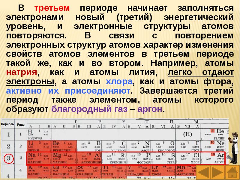 Презентация периодический закон и строение атома 11 класс