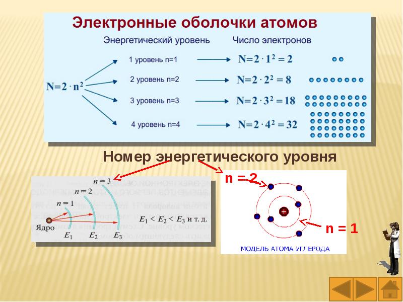 Электронные уровни атома. Уровни электронной оболочки атома. Электронные энергетические уровни атома. Энергетические оболочки атома. Энергетические уровни электронной оболочки.