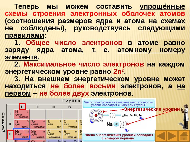 Номер периода и номер группы