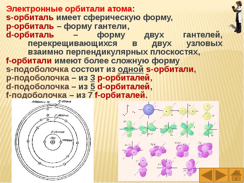 Строение атома представление