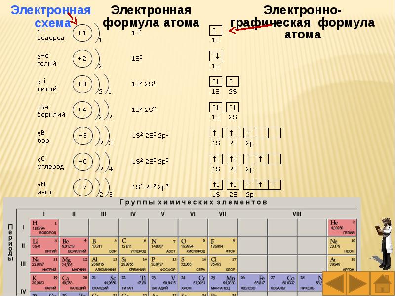 Схема строения электронной оболочки атома рубидия