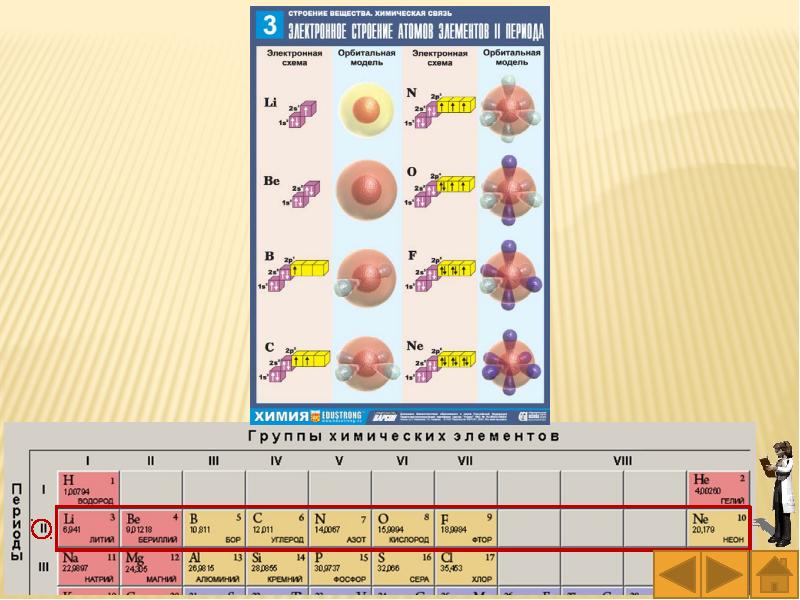 Презентация периодический закон и строение атома 11 класс