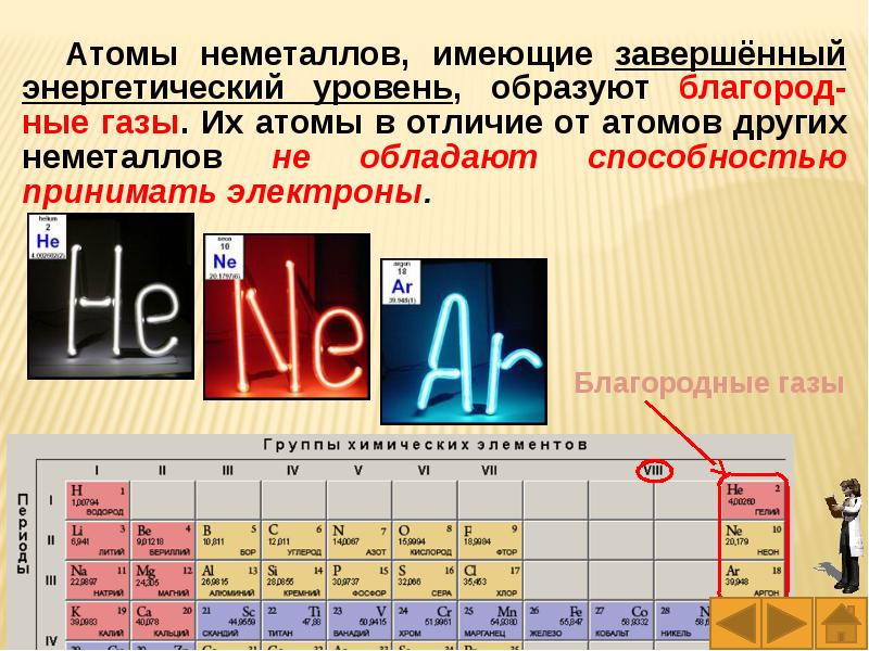 Атом наиболее активного неметалла имеет электронную конфигурацию. Строение атомов неметаллов. Внешний уровень элементов. Внешний уровень атома. Строение атомов инертных газов.