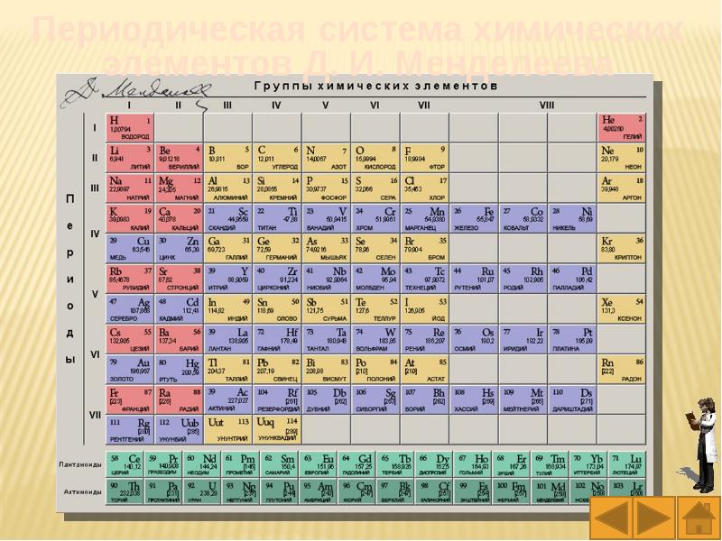 Периодическая система д и менделеева и строение атома 9 класс презентация