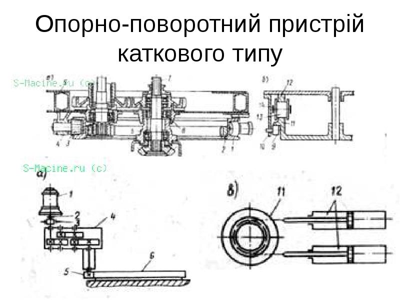 Опорно-поворотний пристрій каткового типу