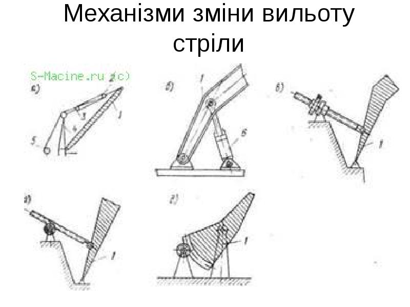 Механізми зміни вильоту стріли