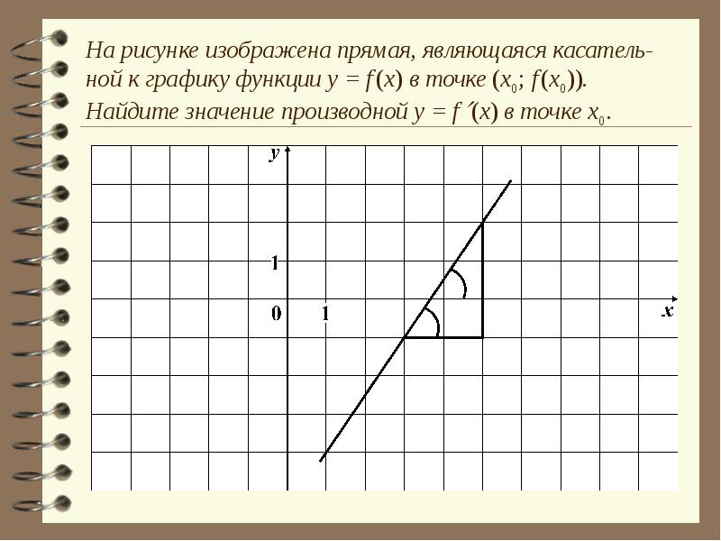 Проект линейная функция