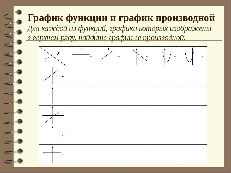 Найдите графическим