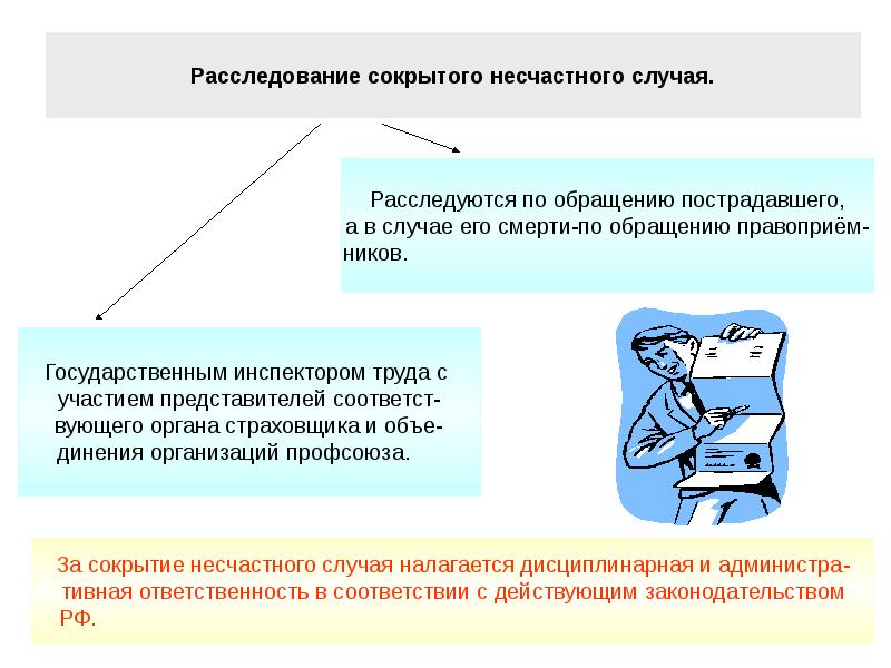 Учет и расследование несчастных случаев на производстве охрана труда презентация