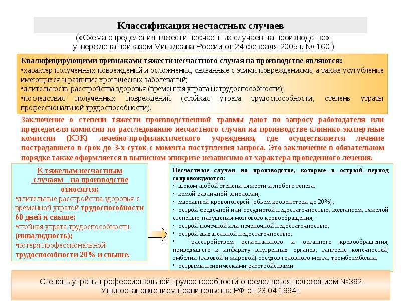 Схема несчастного случая