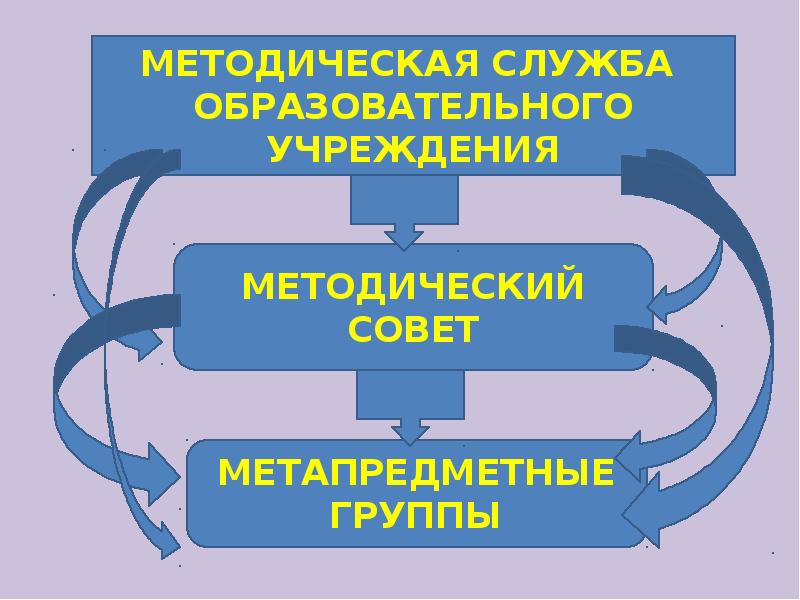 Методическая служба россии