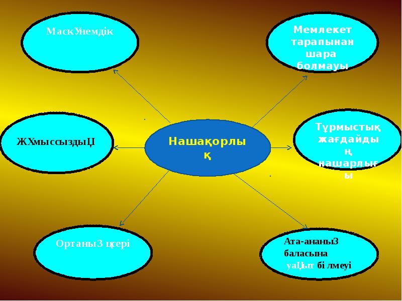 Презентация на любую тему 7 слайдов