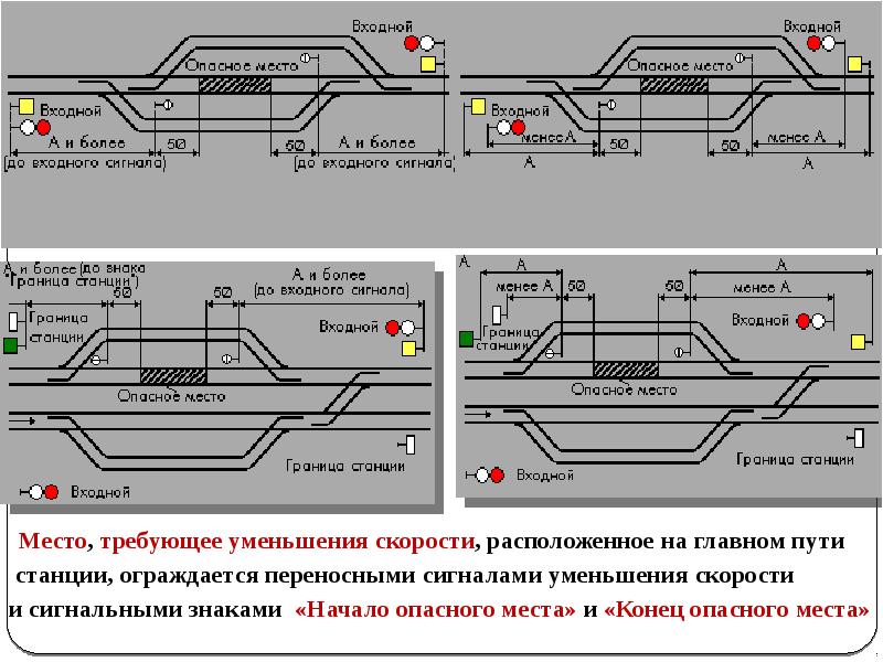 Кем ведется паспорт карта бесстыкового пути каскор