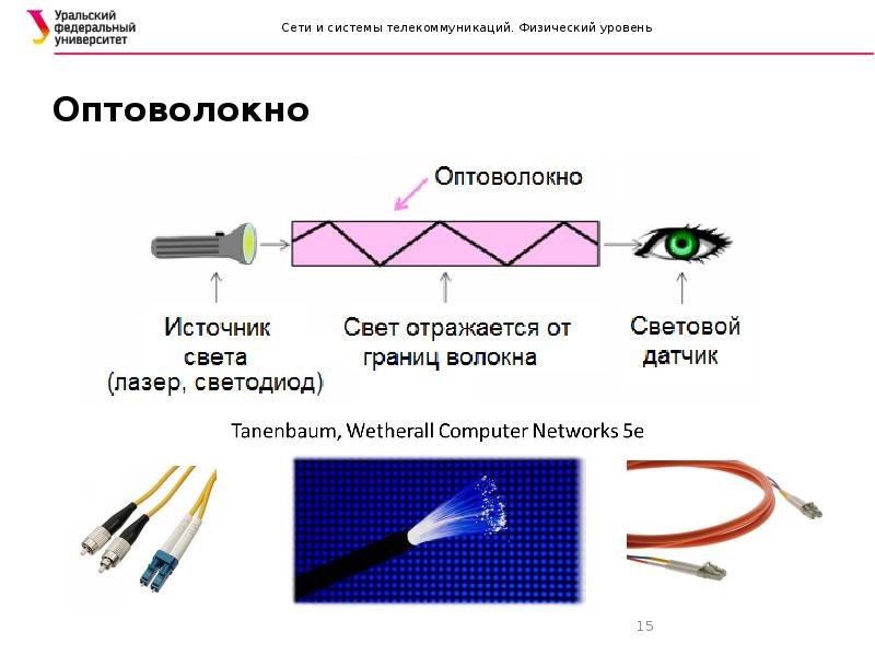 Презентация про оптоволокно