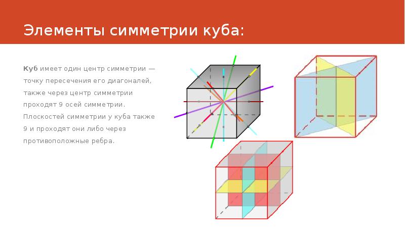 Плоскость симметрии