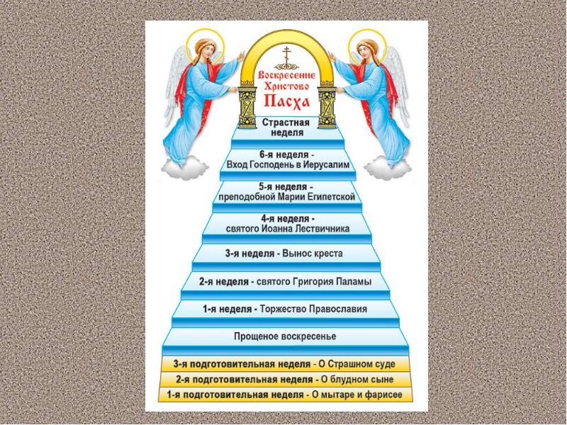 Страстная седмица презентация для детей