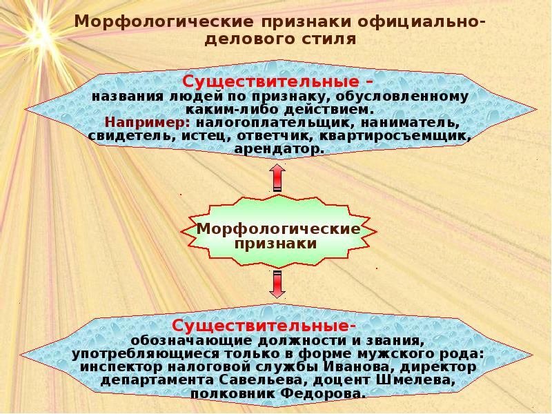 Высокий уровень стандартизации речи делает официально деловой стиль в сознании говорящих образцом