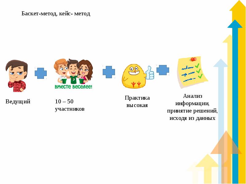 Баскет метод презентация