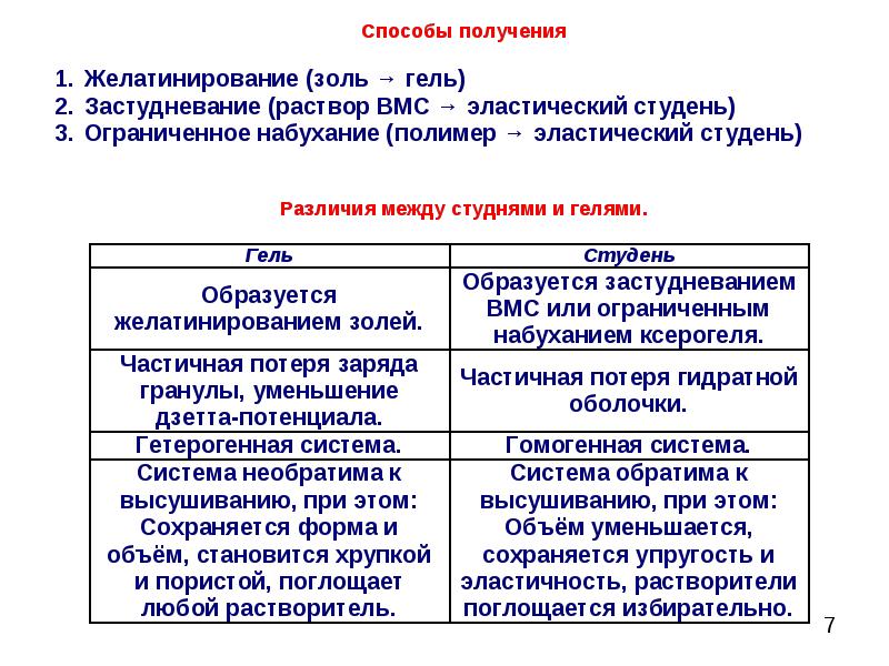 Презентация гели и студни