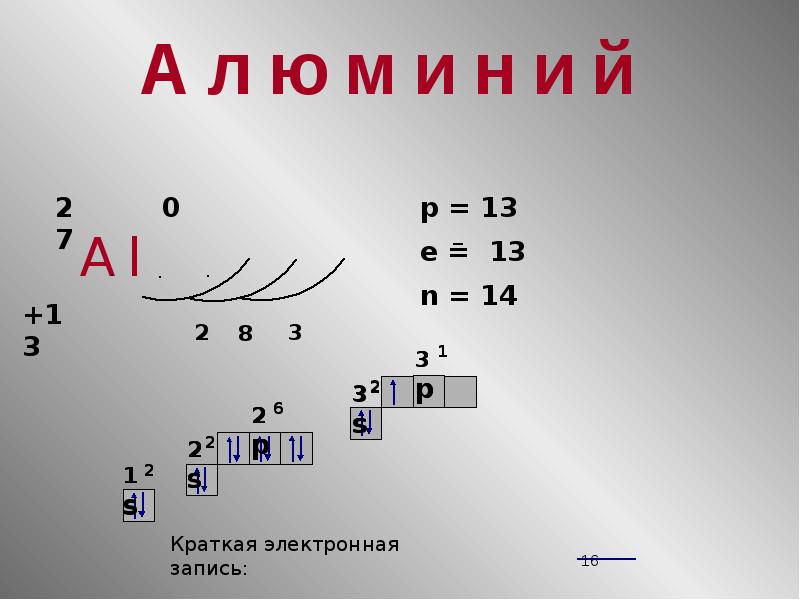 Дать характеристику по плану химическому элементу алюминий