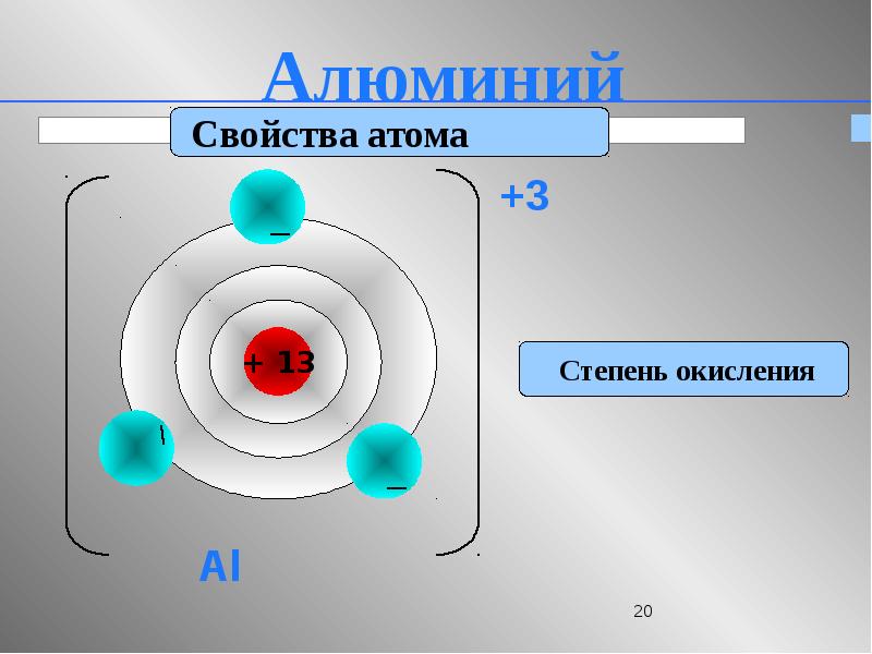 Схема химического элемента алюминия