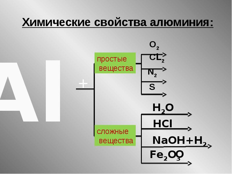 Алюминий простое вещество. Характеристика алюминия. Алюминий характеристика элемента. Разобрать элемент алюминий. Алюминий простое или сложное вещество.