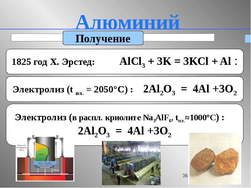 Презентация про алюминий по химии 11 класс