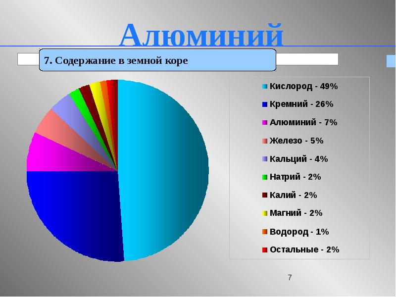 Презентация алюминий и железо