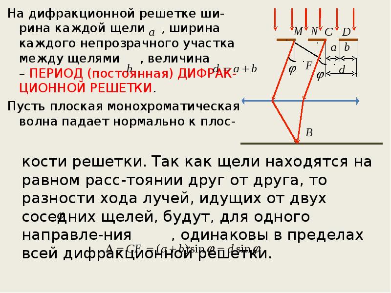 Дифракция фраунгофера на одной и двух щелях сравнение дифракционных картин