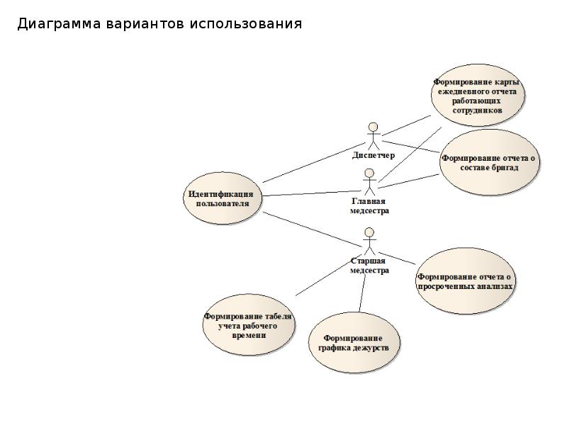 Вариант использован. Диаграмма вариантов использования учет заработной платы. Диаграмма вариантов использования учета готовой продукции. Диаграмма прецедентов учет рабочего времени. Диаграмма вариантов использования диспетчера задач.