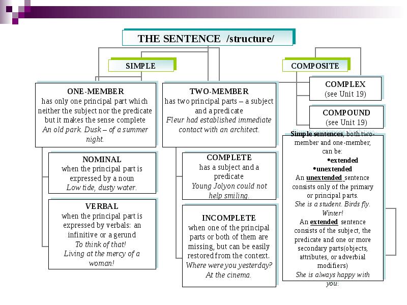 Choose the sentence with best