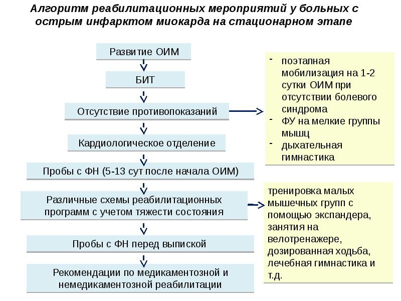 План реабилитационного ухода