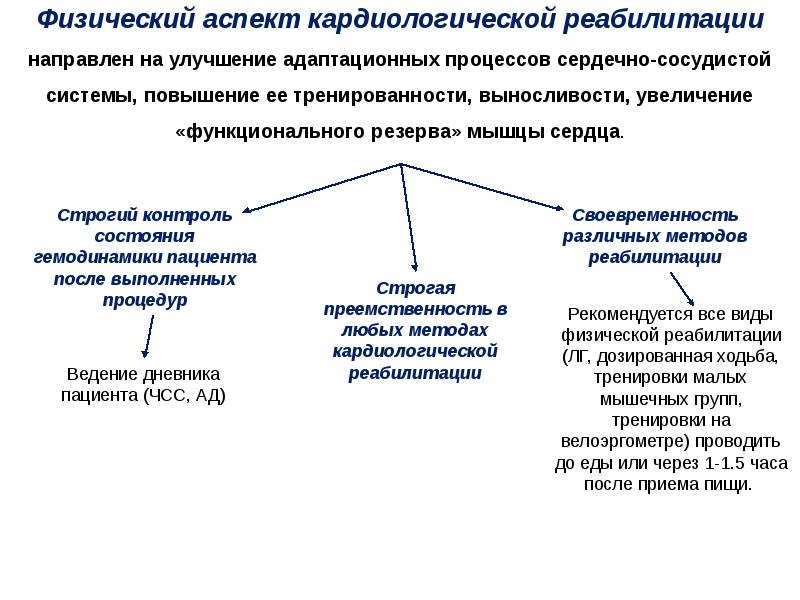 Реабилитация при заболеваниях сердечно сосудистой системы презентация