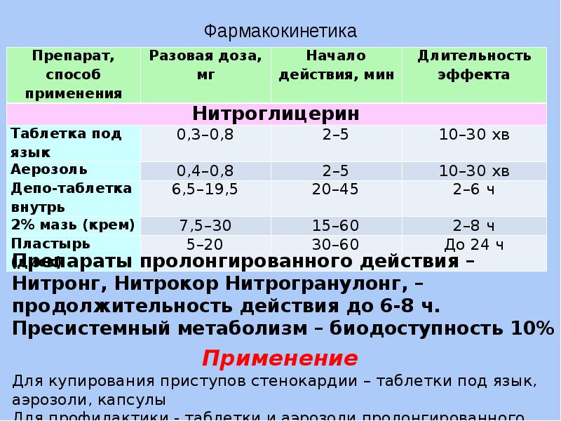 Презентация гиполипидемические средства