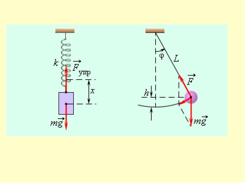 Колебательные системы маятник. Примеры механического маятника. Механические колебания маятника. Груз на пружине или математический маятник. Пружинный маятник схема.