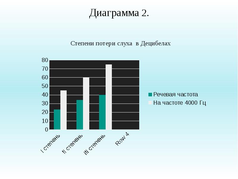 Диаграмма загрязнения. Шумовое загрязнение диаграмма. Шумовое загрязнение статистика. Влияние шума на человека диаграмма. Источники шума диаграмма.