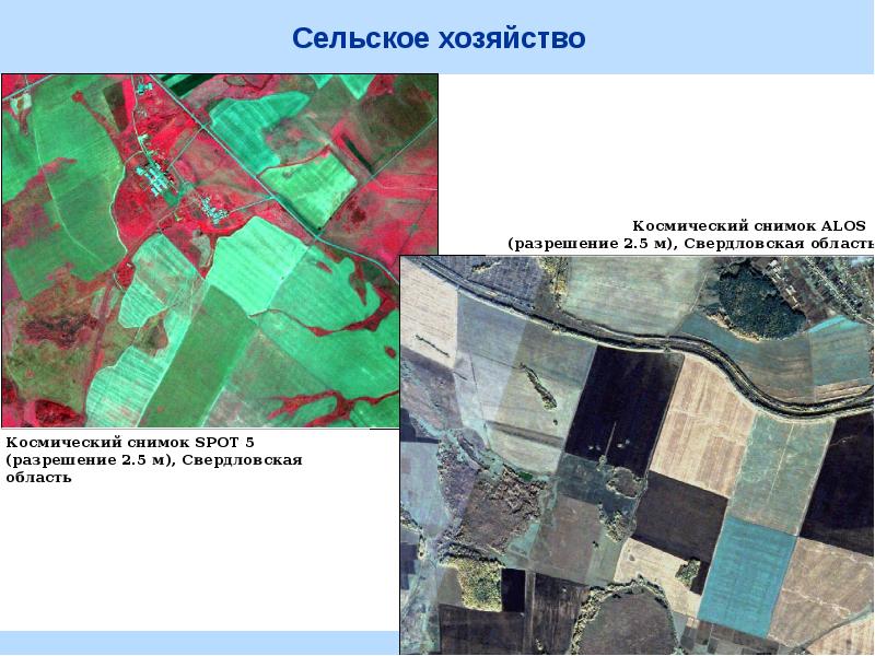 Дистанционное зондирование презентация