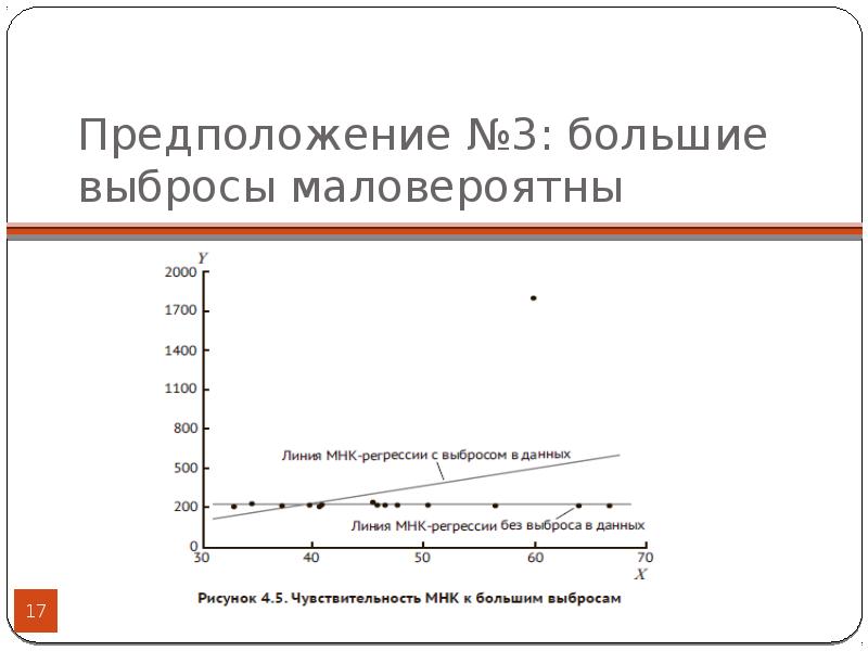 Проект по эконометрике зависимость