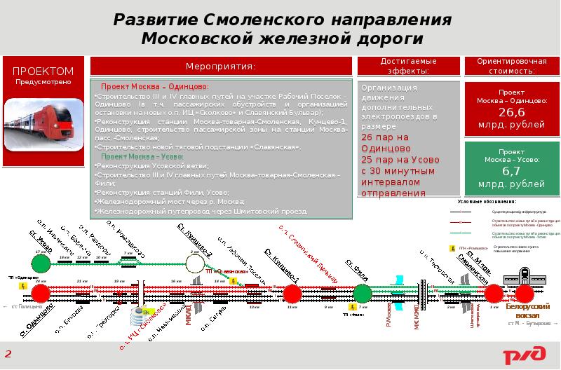 Схема электричек смоленского направления