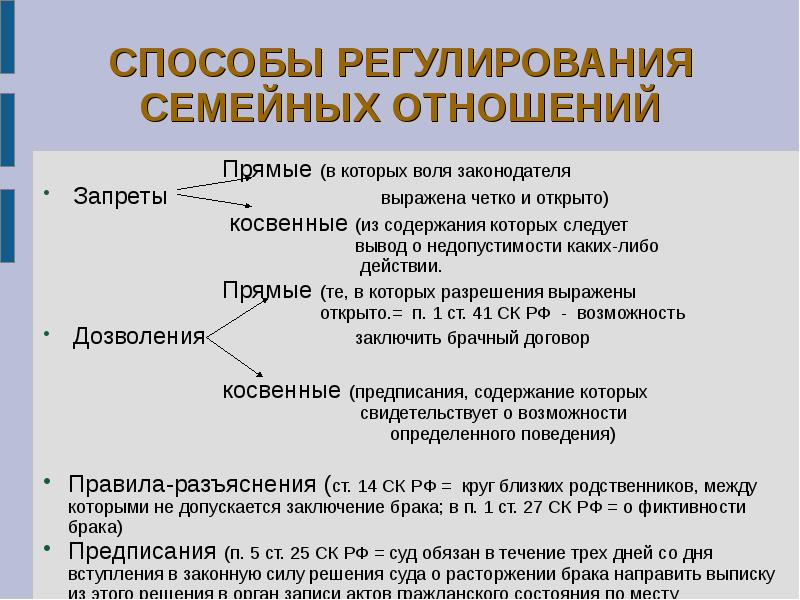 Основы семейного права рк презентация