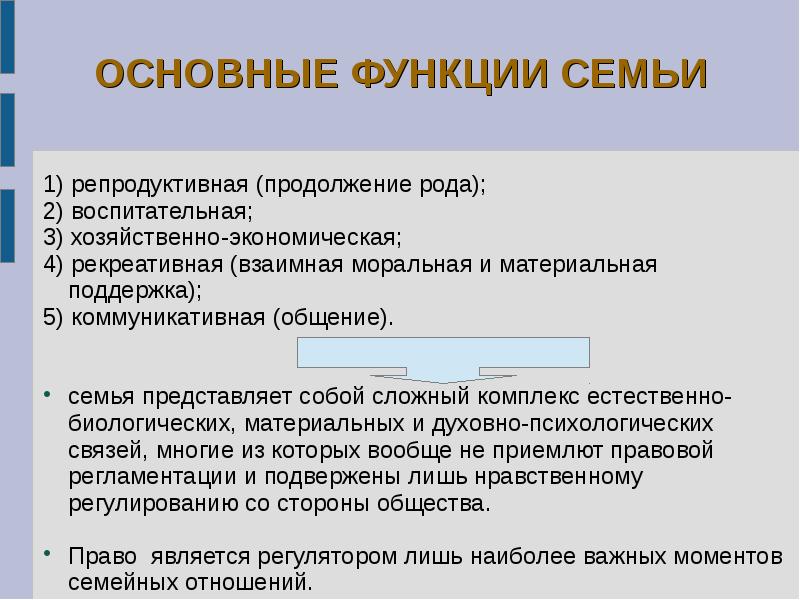 План основы семейного права