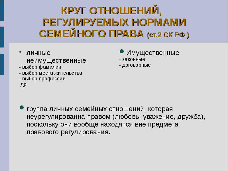 Предмет и метод семейного права презентация