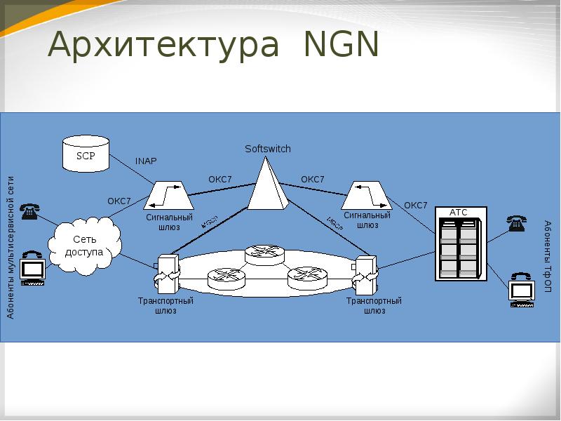 Ngn подбор