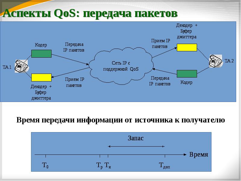 Пакет передачи данных